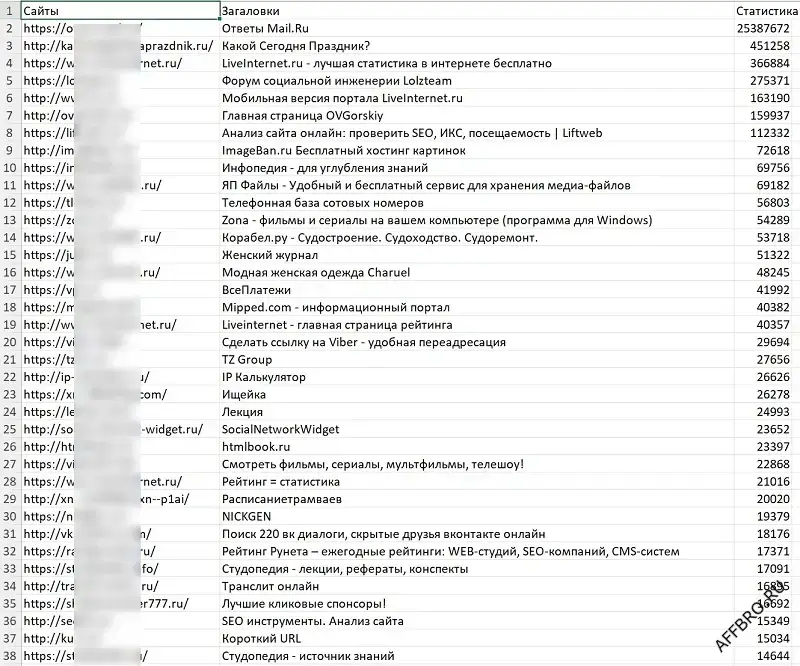 Статистика сайтов LiveInternet